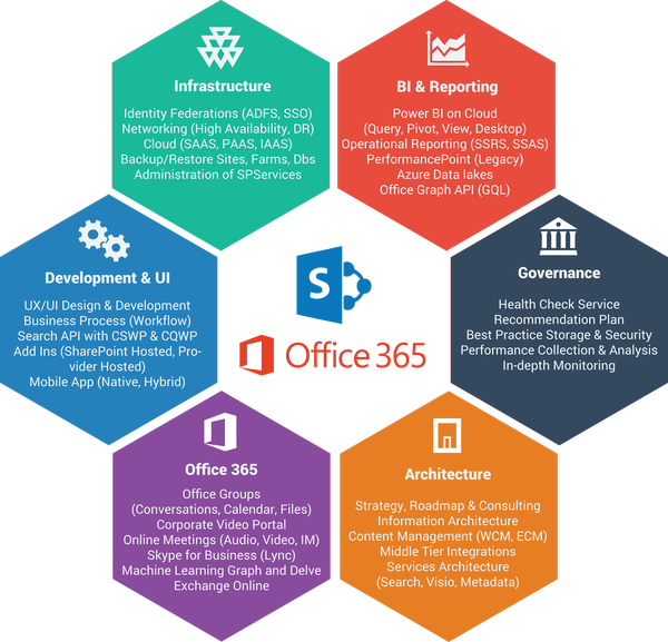 image depicting Microsoft Office 365 New Jersey and Office 365 migration