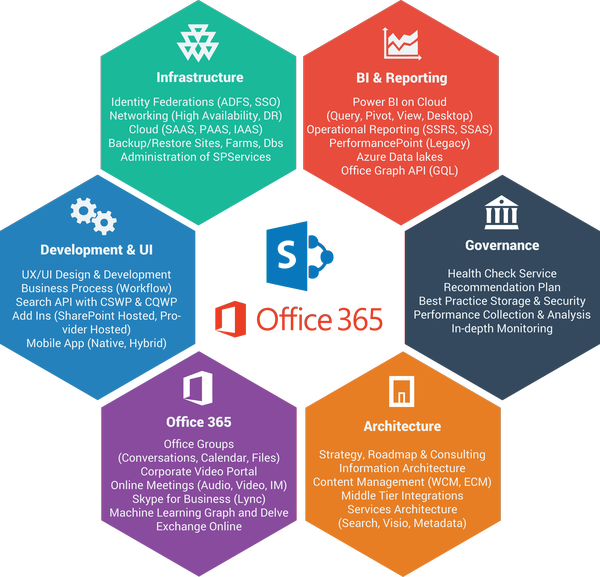 image depicting Microsoft Office 365 New Jersey and Office 365 migration