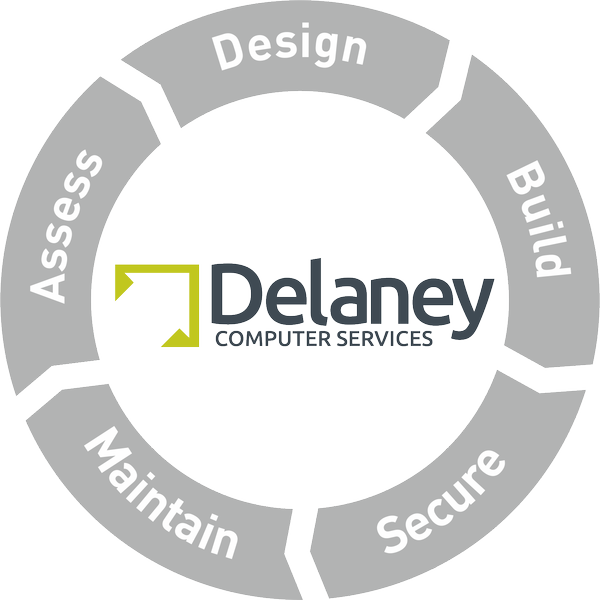 about delaney computer services' managed IT services approach to cybersecurity